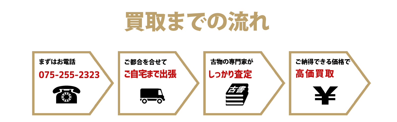 ［古書］譯註 古書医言　13冊セット　4-AA-8723 古書］譯註 古書医言 13冊セット 4-AA-8723